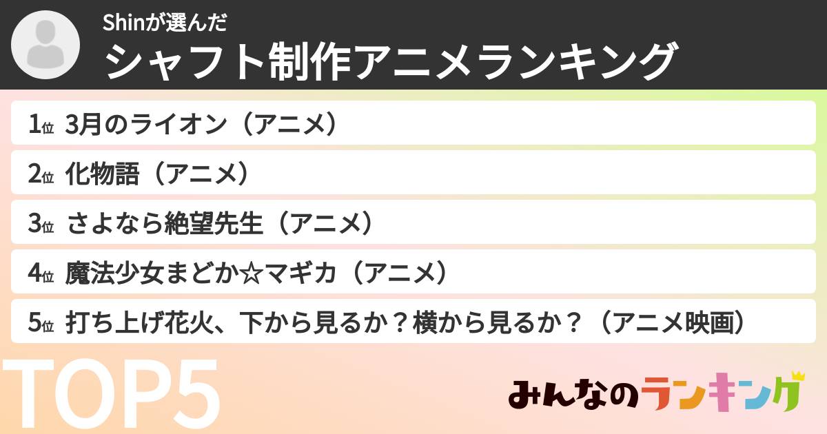 Shinさんの「シャフト制作アニメランキング」