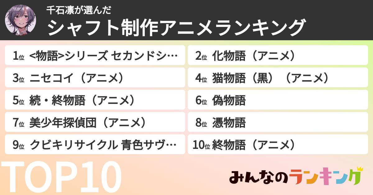 千石凛さんの「シャフト制作アニメランキング」