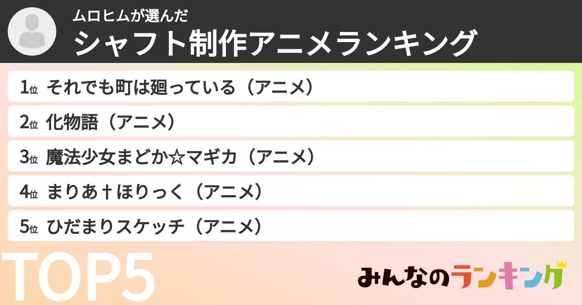 ムロヒムさんの「シャフト制作アニメランキング」