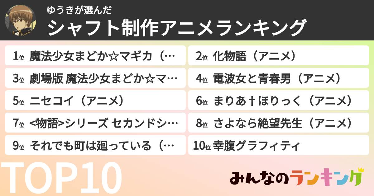 ゆうきさんの「シャフト制作アニメランキング」
