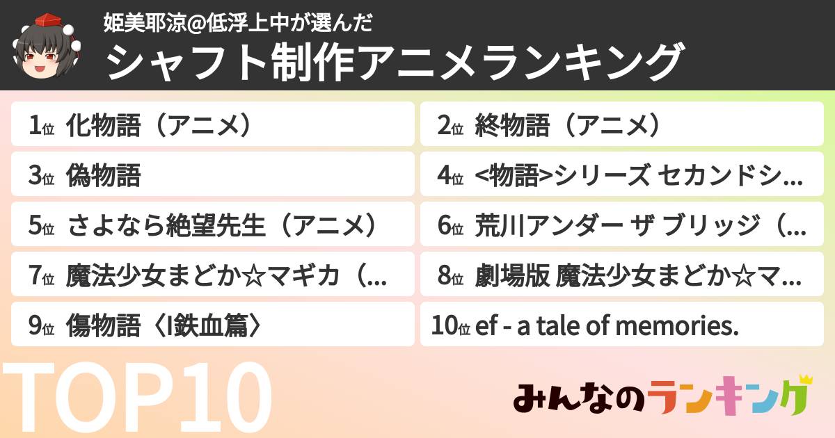 姫美耶涼@低浮上中さんの「シャフト制作アニメランキング」