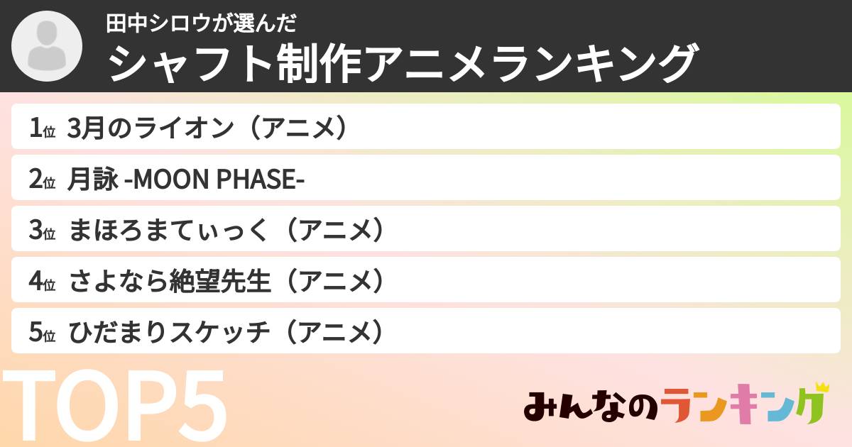 田中シロウさんの「シャフト制作アニメランキング」