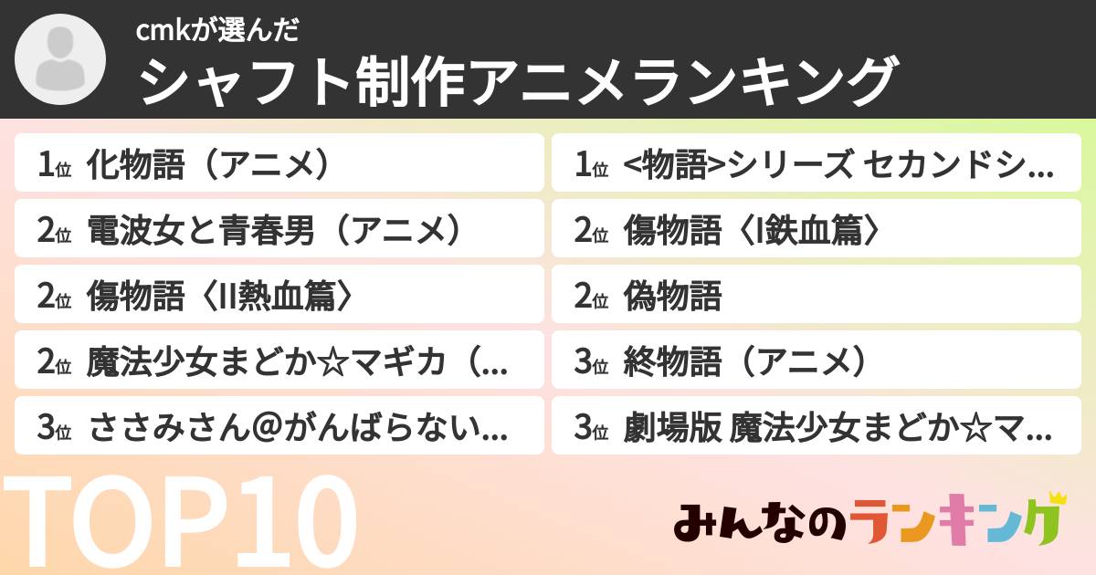 cmkさんの「シャフト制作アニメランキング」
