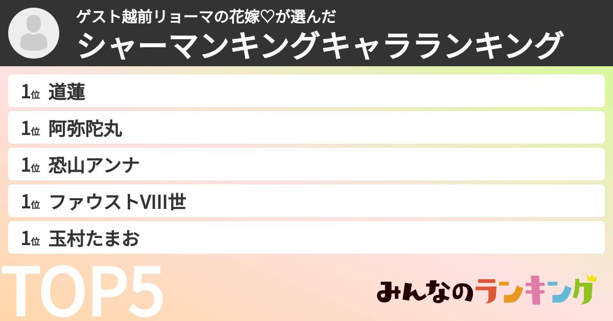 ゲスト越前リョーマの花嫁♡さんの「シャーマンキングキャラランキング」