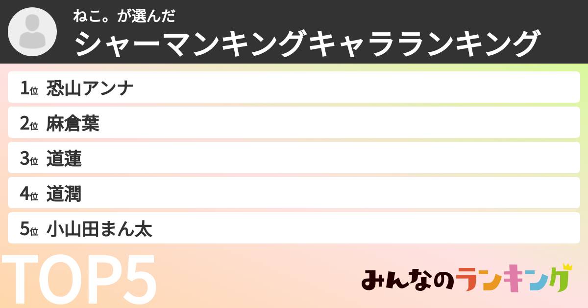 ねこ。さんの「シャーマンキングキャラランキング」
