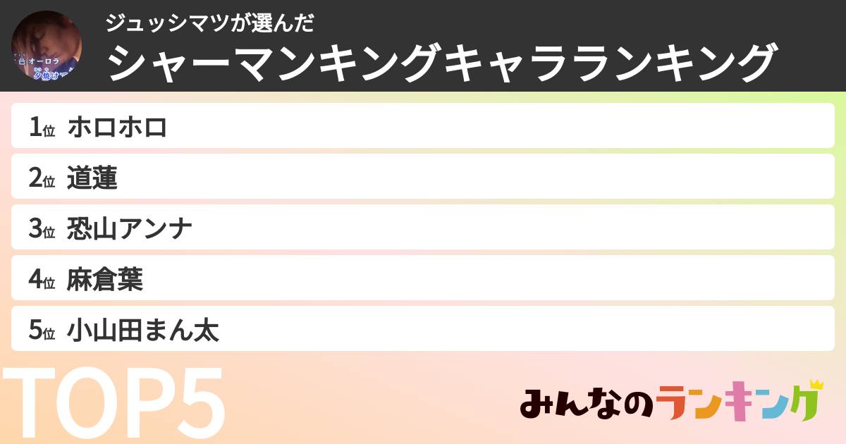 ジュッシマツさんの「シャーマンキングキャラランキング」