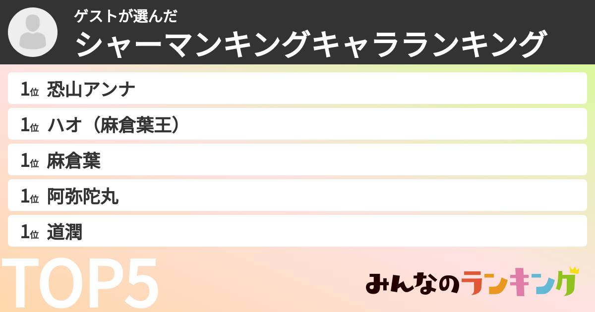 ゲストさんの「シャーマンキングキャラランキング」