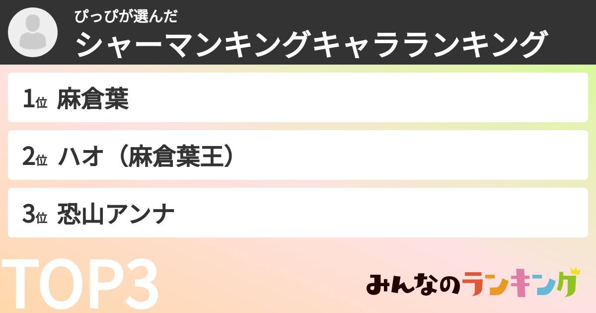 ぴっぴさんの「シャーマンキングキャラランキング」