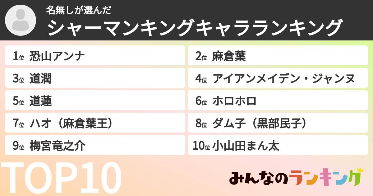 名無しさんの「シャーマンキングキャラランキング」