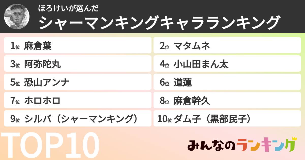 ほろけいさんの「シャーマンキングキャラランキング」