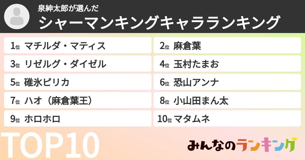 泉紳太郎さんの「シャーマンキングキャラランキング」