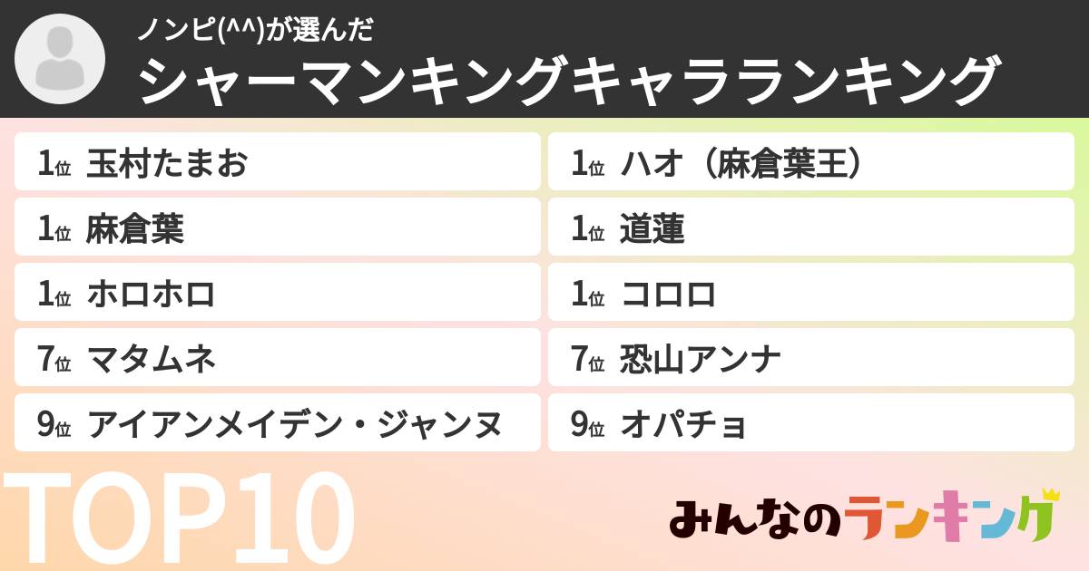 ノンピ(^^)さんの「シャーマンキングキャラランキング」