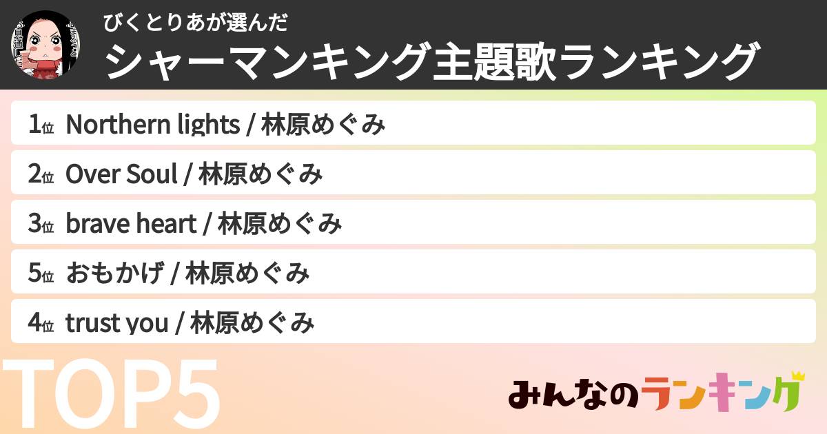 びくとりあさんの「シャーマンキング主題歌ランキング」