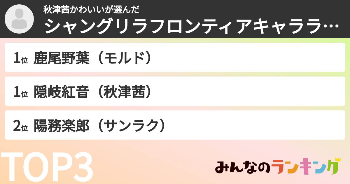 秋津茜かわいいさんの「シャングリラフロンティアキャラランキング」