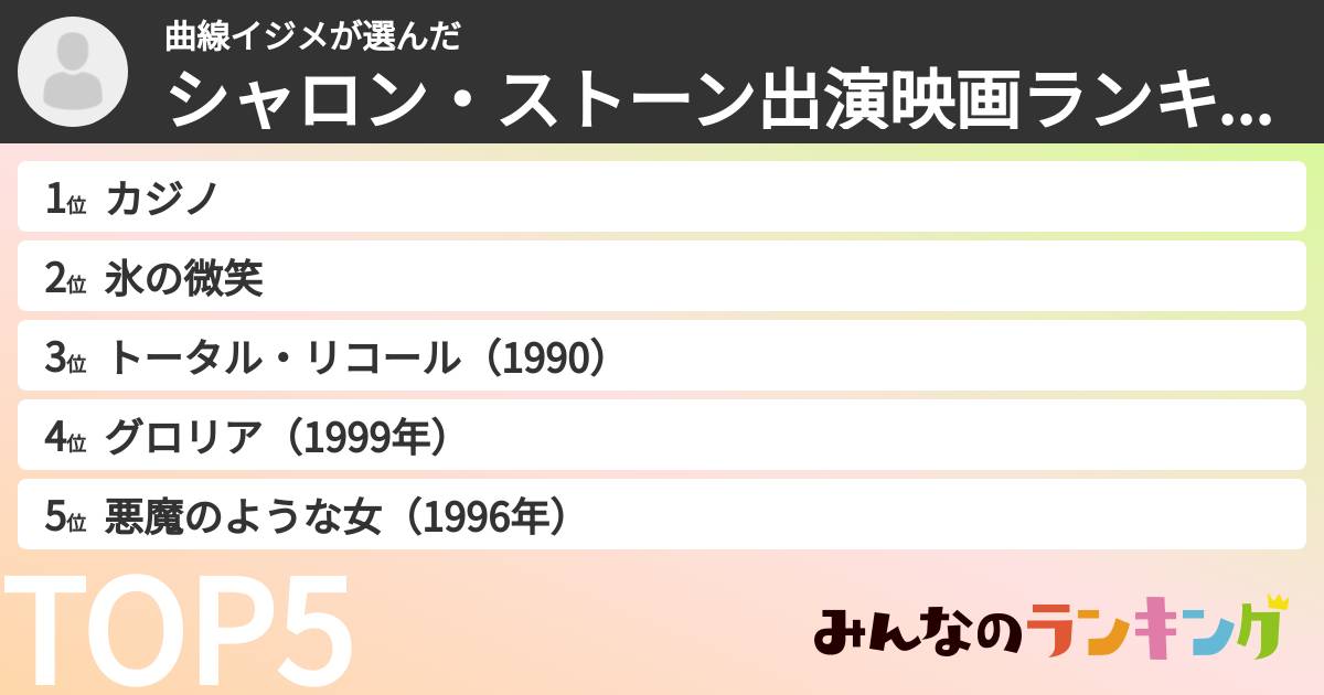 曲線イジメさんの「シャロン・ストーン出演映画ランキング」