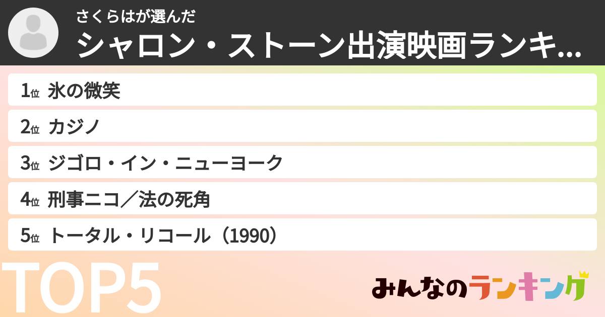 さくらはさんの「シャロン・ストーン出演映画ランキング」