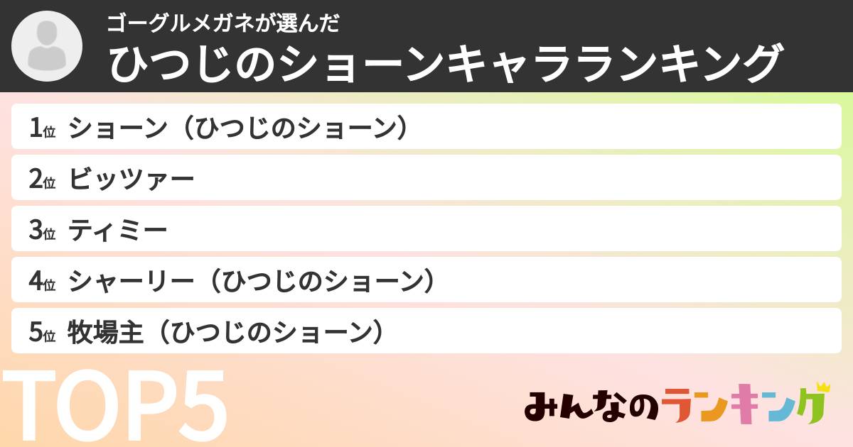 ゴーグルメガネさんの「ひつじのショーンキャラランキング」