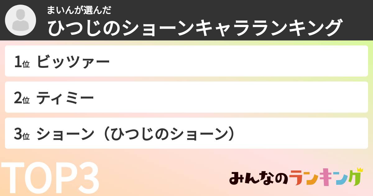 まいんさんの「ひつじのショーンキャラランキング」