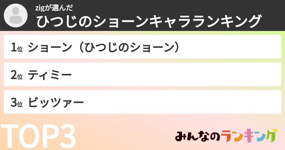 zigさんの「ひつじのショーンキャラランキング」
