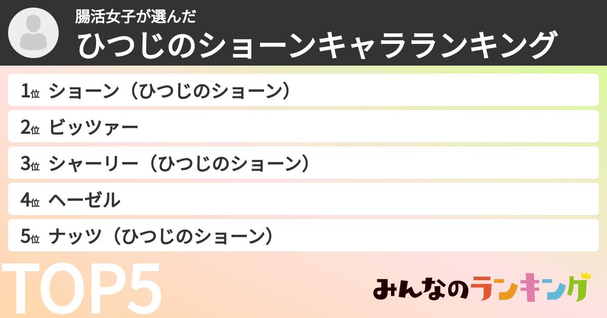 腸活女子さんの「ひつじのショーンキャラランキング」
