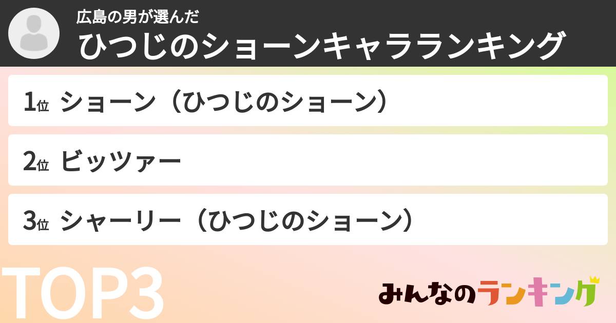 広島の男さんの「ひつじのショーンキャラランキング」