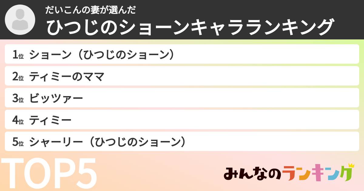 だいこんの妻さんの「ひつじのショーンキャラランキング」