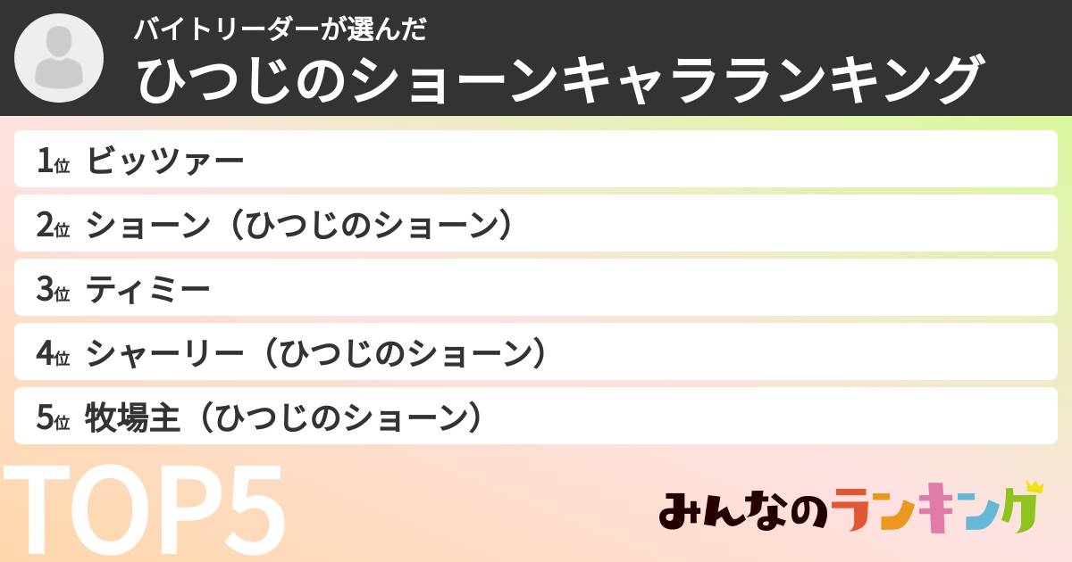 バイトリーダーさんの「ひつじのショーンキャラランキング」