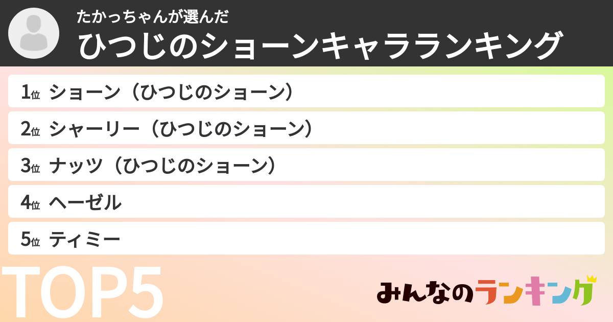 たかっちゃんさんの「ひつじのショーンキャラランキング」