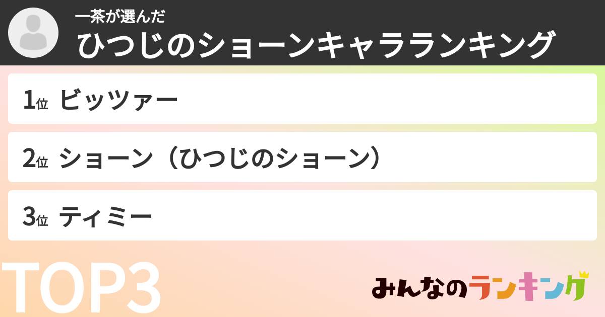 一茶さんの「ひつじのショーンキャラランキング」