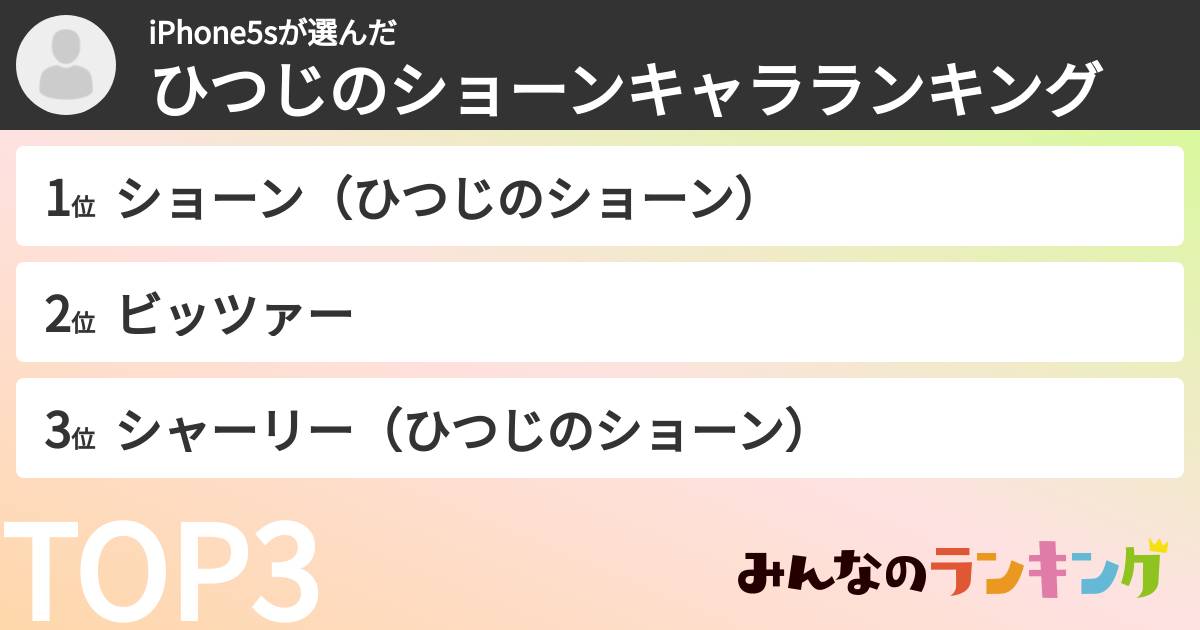 iPhone5sさんの「ひつじのショーンキャラランキング」