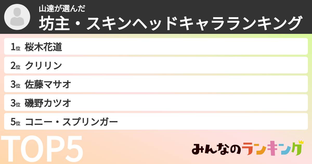 山達さんの「坊主・スキンヘッドキャラランキング」