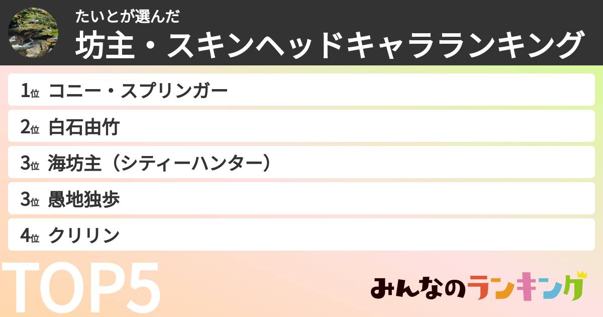 たいとさんの「坊主・スキンヘッドキャラランキング」