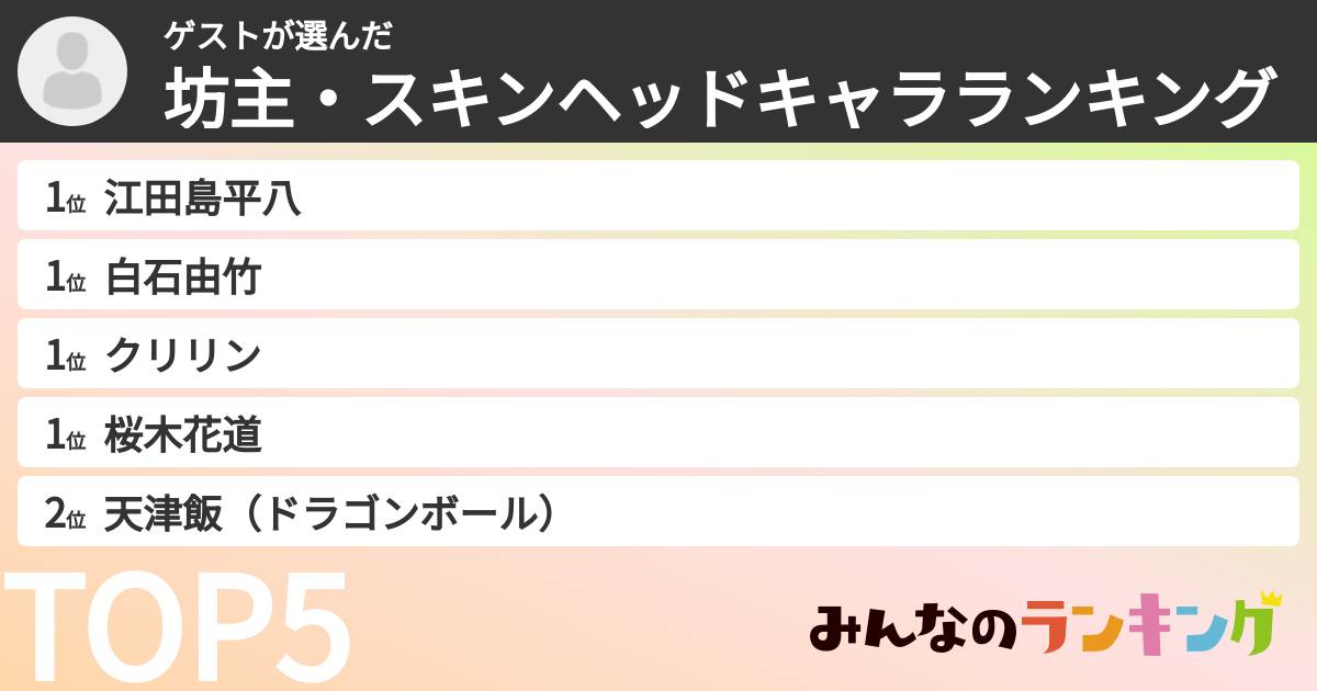 ゲストさんの「坊主・スキンヘッドキャラランキング」
