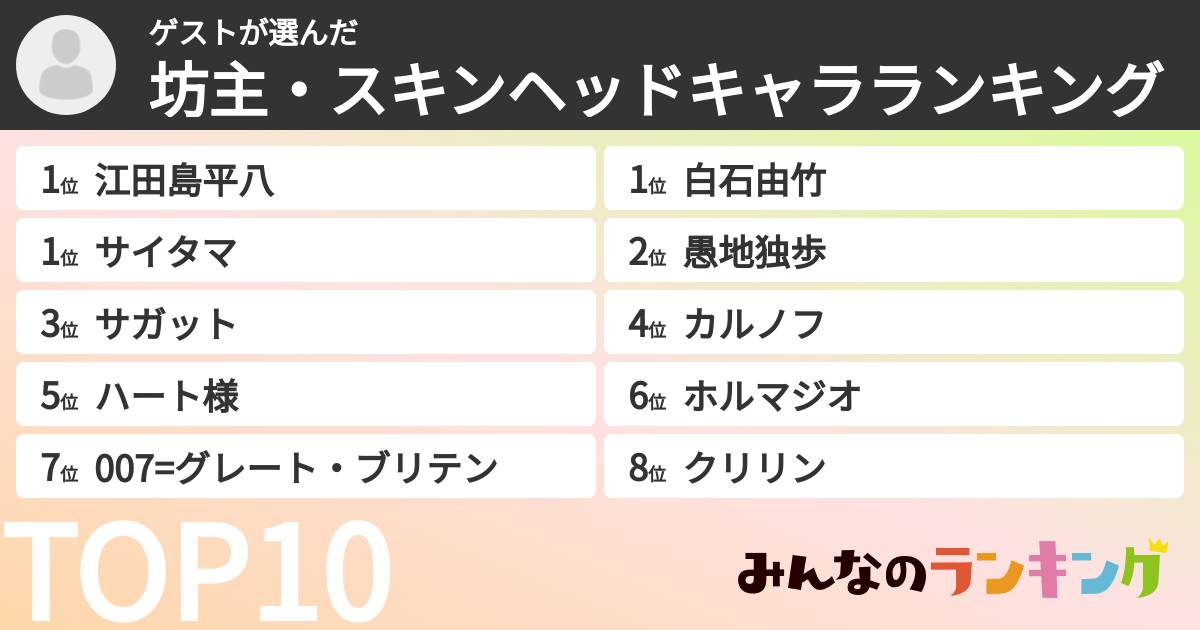 ゲストさんの「坊主・スキンヘッドキャラランキング」