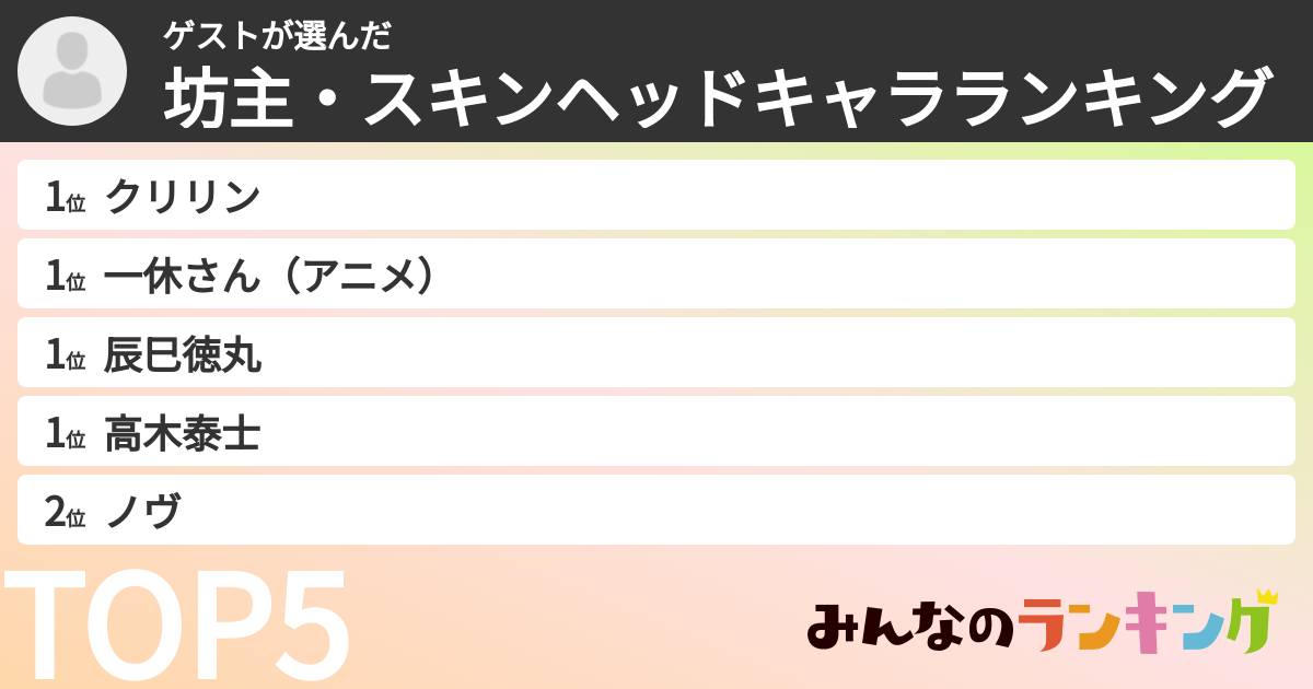 ゲストさんの「坊主・スキンヘッドキャラランキング」