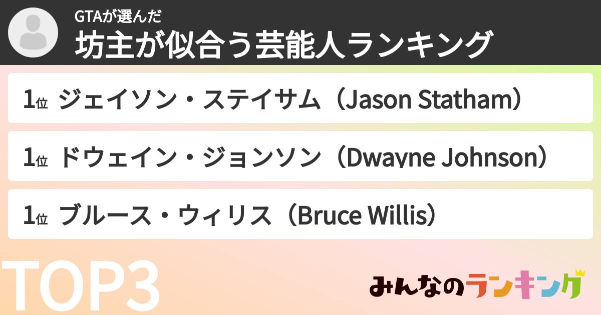 GTAさんの「坊主が似合う芸能人ランキング」