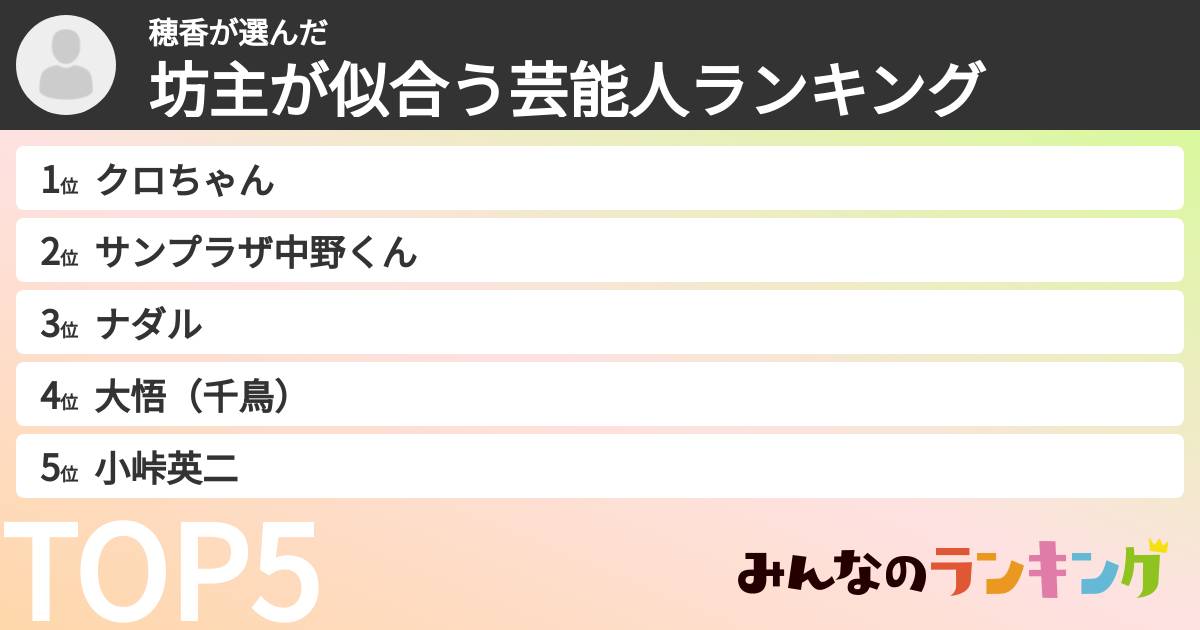 穂香さんの「坊主が似合う芸能人ランキング」