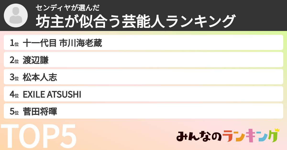 センディヤさんの「坊主が似合う芸能人ランキング」