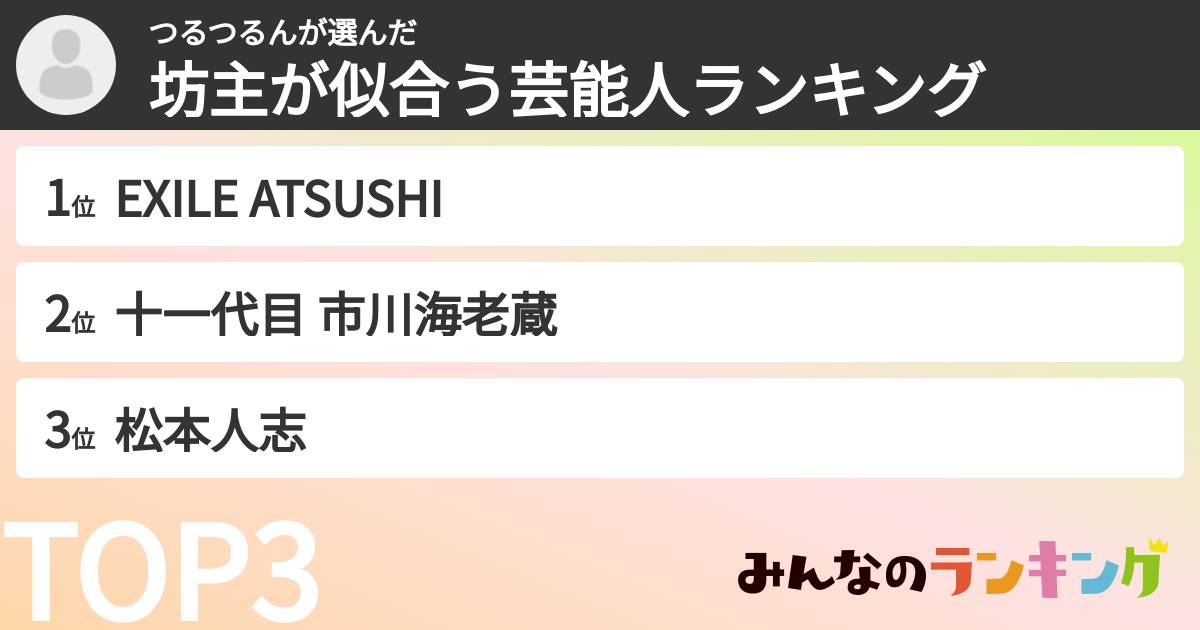 つるつるんさんの「坊主が似合う芸能人ランキング」