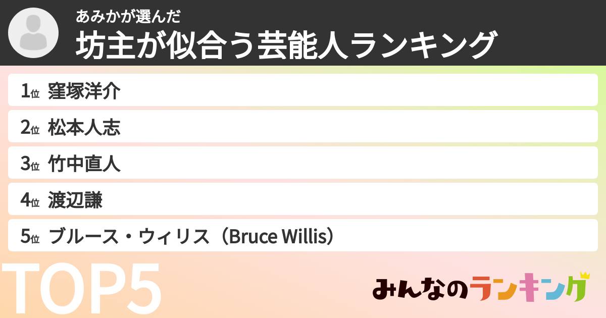 あみかさんの「坊主が似合う芸能人ランキング」