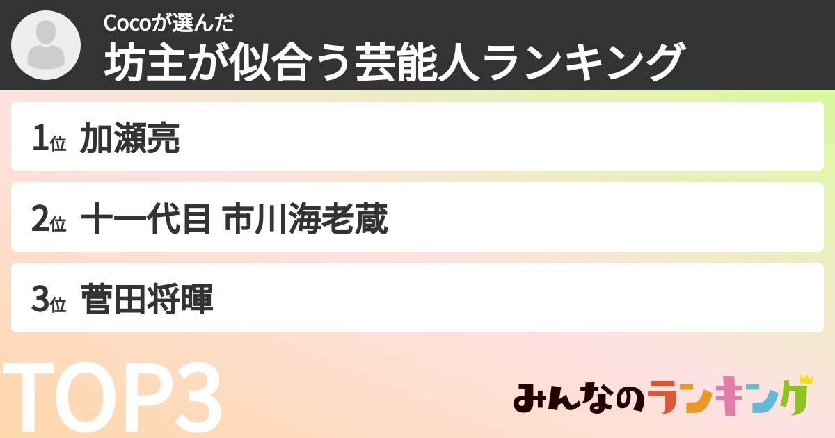 Cocoさんの「坊主が似合う芸能人ランキング」