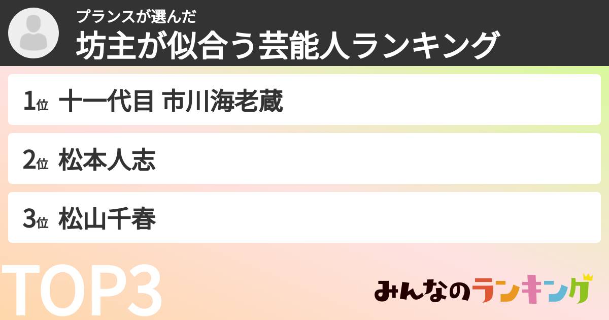 プランスさんの「坊主が似合う芸能人ランキング」
