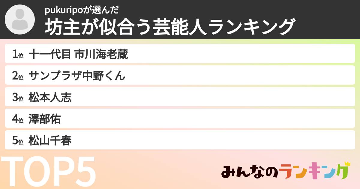 pukuripoさんの「坊主が似合う芸能人ランキング」