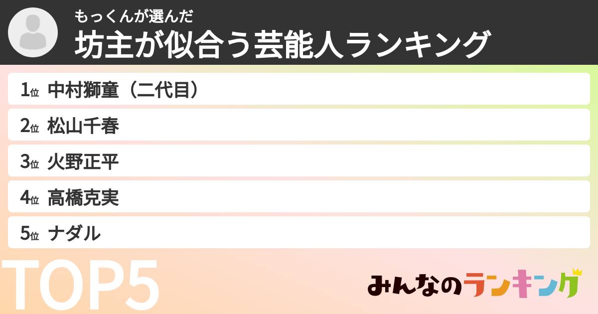 もっくんさんの「坊主が似合う芸能人ランキング」