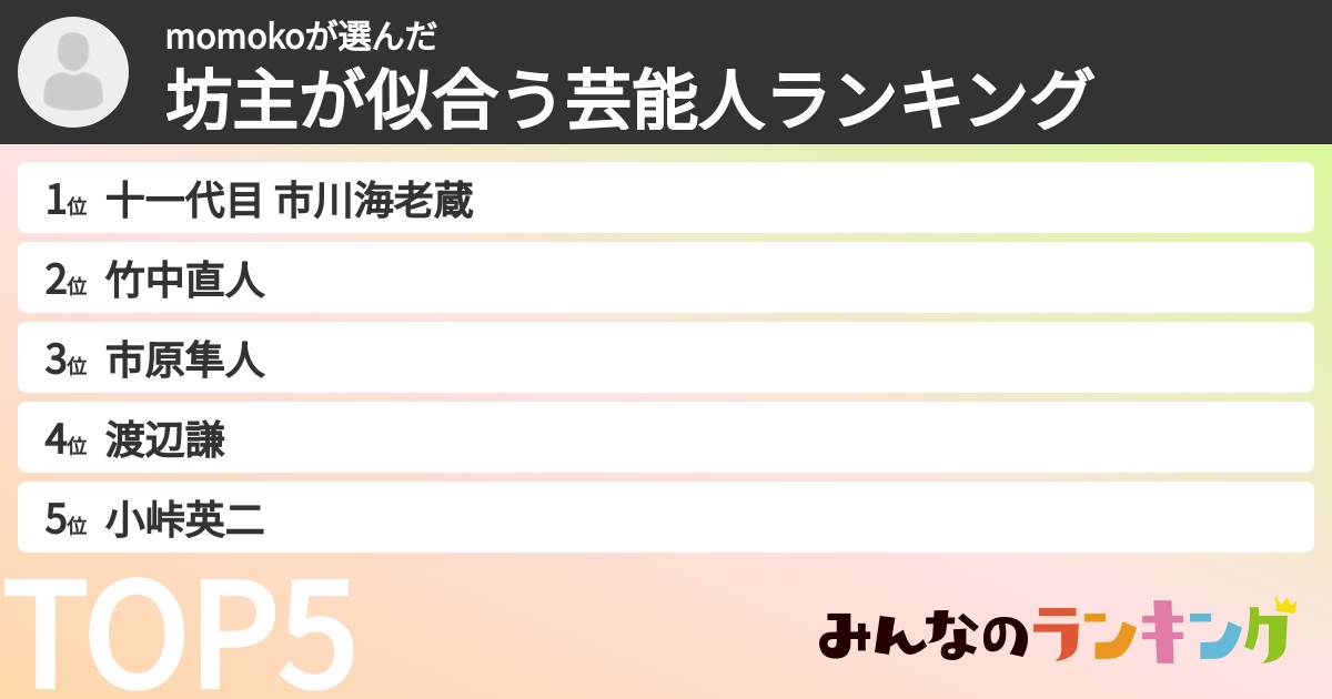 momokoさんの「坊主が似合う芸能人ランキング」