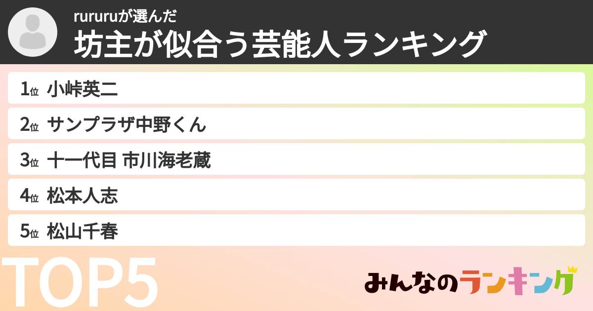 rururuさんの「坊主が似合う芸能人ランキング」