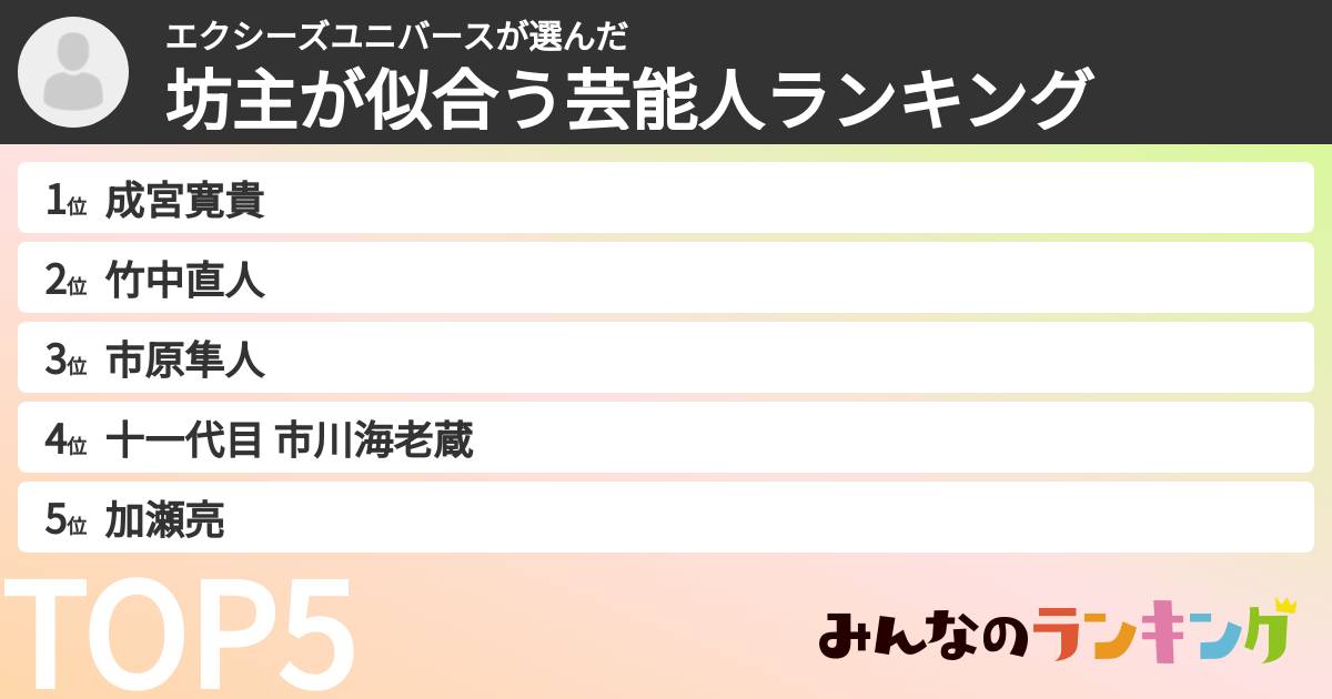 エクシーズユニバースさんの「坊主が似合う芸能人ランキング」