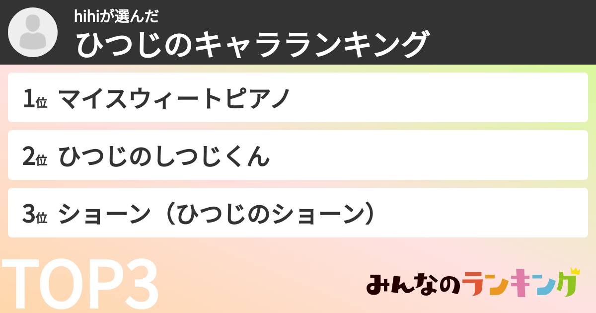 hihiさんの「ひつじのキャラランキング」