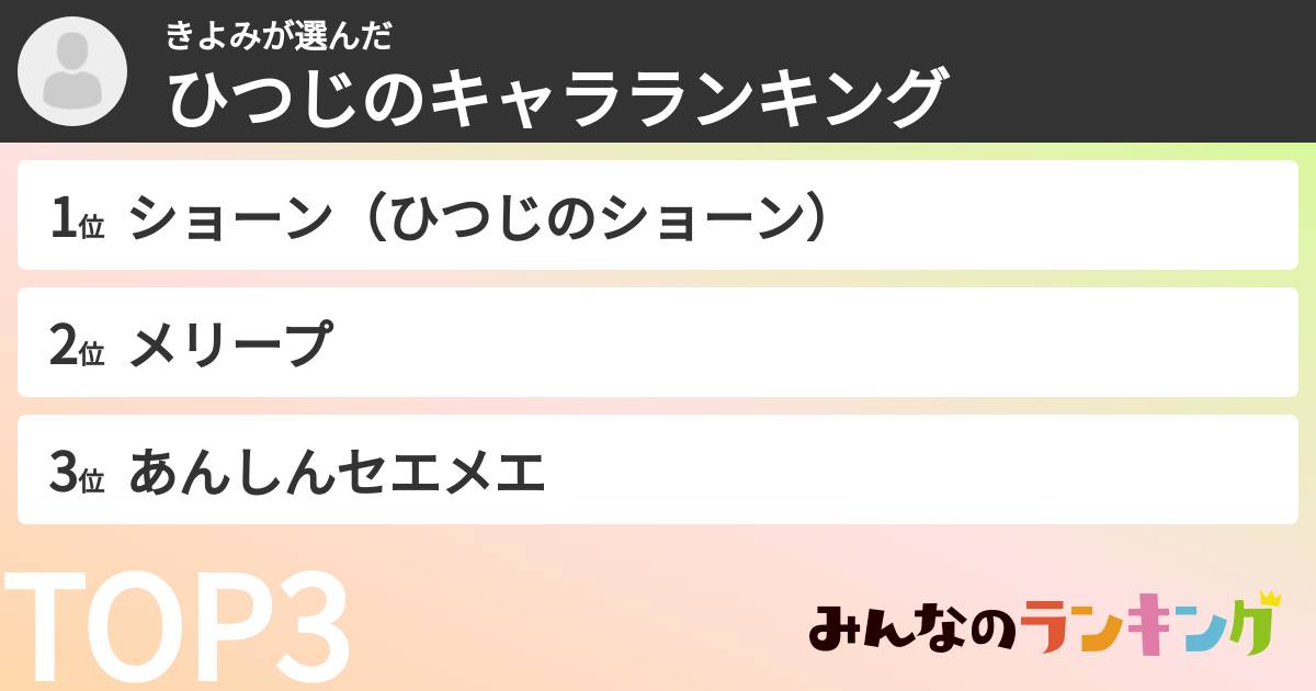 きよみさんの「ひつじのキャラランキング」