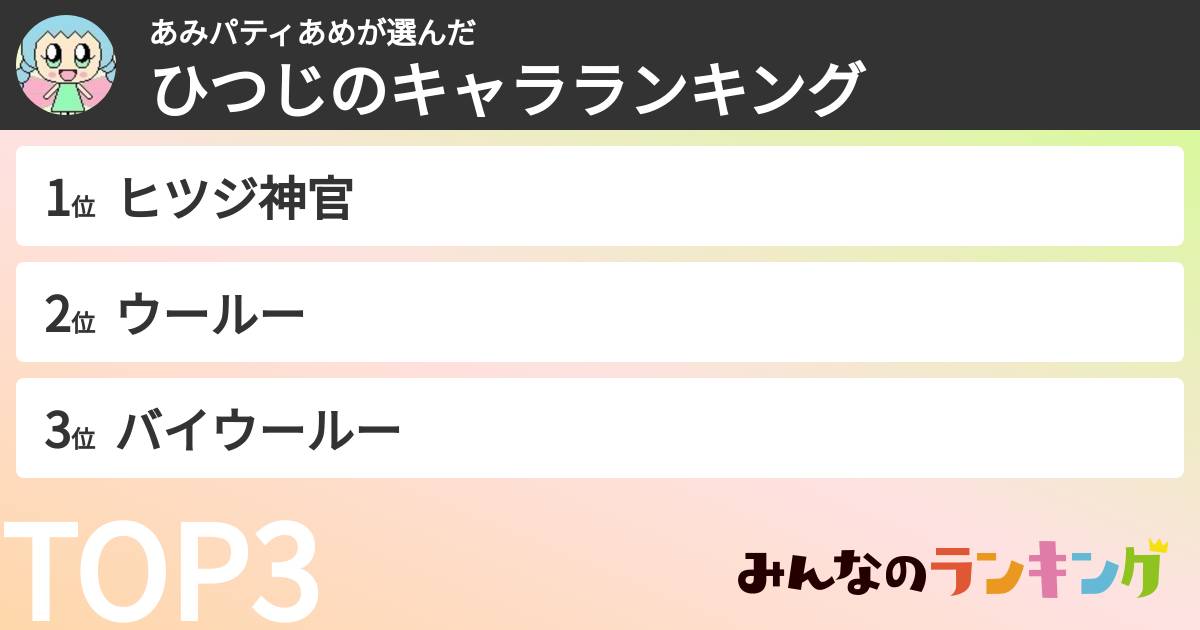 あみパティあめさんの「ひつじのキャラランキング」